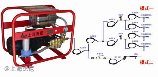 攪拌罐清洗模式